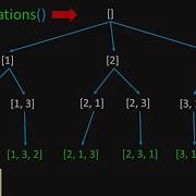 LeetCode 46 Permutations Visualized