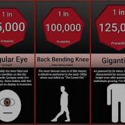 Probability Comparison Rarest Human Mutations