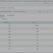 Splunk SPL101 Top And Rare Commands