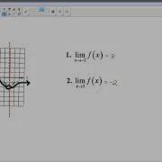12 1 Finding Limits Graphically