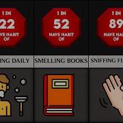 Probability Comparison Different Habits