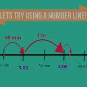 Number Lines For Elapsed Time LESSON
