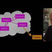 PY4E Python Objects Chapter 14 Part 1