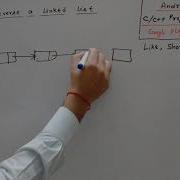 Reverse A Linked List Using 3 Pointers Interview Questions On Linked List