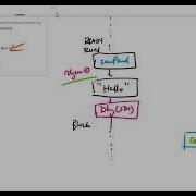 TIC2401 Tutorial4