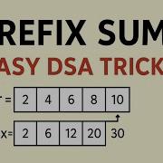 Prefix Sum Explained DSA Tutorial LeetCode Problem
