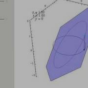Graphical Illustration Of Bivariate Constrained Optimization