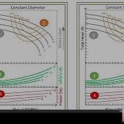 Pump Performance Curves Explained Efficiency NPSHr Power Curves