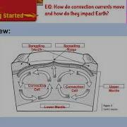 INV 5 1 EDS Plate Tectonics PhET Simulation