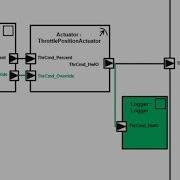 AUTOSAR Compositions In Simulink Top Down Workflow