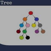 KTANE How To Binary Tree