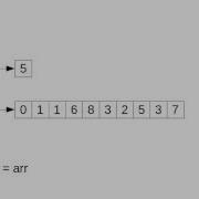 Mutability And Aliasing In Scala