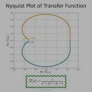 Nyquist Plot Of A Transfer Function
