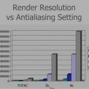 Rendering Render Resolution Vs Antialiasing