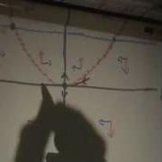 Analysis Of Nonlinear Systems Part 1 Nullclines And Linearization And A Long And Lame Joke