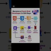 Step By Step Frontend Development In 100 Days Codingjourney Html Css Javascript