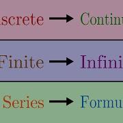 When CAN T Math Be Generalized The Limits Of Analytic Continuation