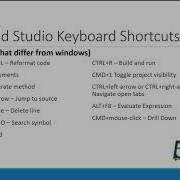 Android Fundamentals Ultimate Tutorial For App Development Android Studio And Eclipse