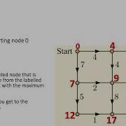 Longest Path Algorithm Example