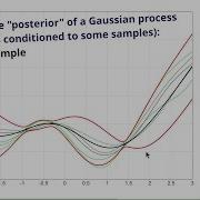 Sampling Gaussian Processes With Observations Sampling The Posterior Matlab Example