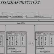 Dynamic Resorce Allocation S Sandhiya VHC255