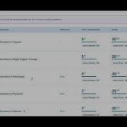 Python Loop Control Statements Coding Practice 13A NxtWave CCBP 4 0