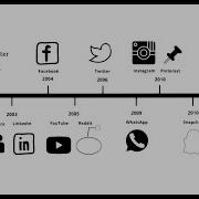 Evolution Of Social Media A Timeline