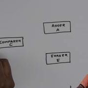 Problem 1 On Combining TMs For Complicated Tasks