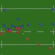 New Article Manipulating The Defence Link In Bio Attack Rugby Strategie Coaching Tactic