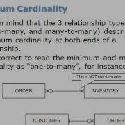 MEC Database Fundamentals 03 Of 10 Relationships In The Data Model