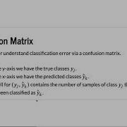 Cornell CS 5787 Applied Machine Learning Lecture 20 Part 2 Evaluating Classification Models
