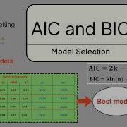 Что такое критерии AIC и BIC для выбора модели Статистика
