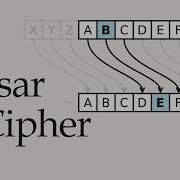 Caeser Cipher Algorithm