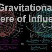 Gravitational Sphere Of Influence Orbital Mechanics With Python 42