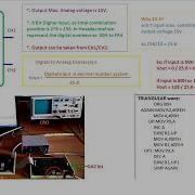 Digital To Analog Converter Interface With 8051 8051 Dac Interface