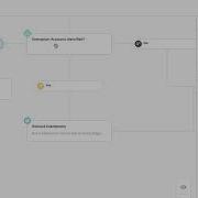 Conditional Gateway Workflows