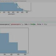 Histogram With Seaborn