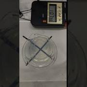 Rates Of Reaction Reaction Between Sodium Thiosulphate And Hydrochloric Acid