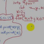 Converting A While Loop Into A For Loop In Java Wmv