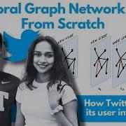 Temporal Graph Networks TGN From Scratch Modeling Dynamic Graph Neural Network For Beginners