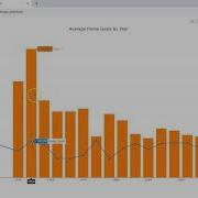 Plotly Data Visualization In Python Part 14 How To Customize Colors In Plotly Charts