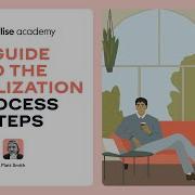 Lokalise Academy Steps In The Localization Process