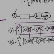 Video 2992 Arc Length Parametrization