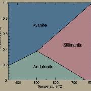 Metamorphic Petrology Ep 3 Polymorphic Phase Transformation