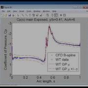 Wind Tunnel Gaussian Process Surrogate Model