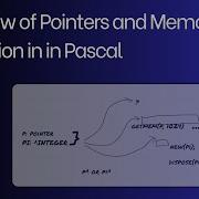 Pointers In Pascal The Basics Explained Part 1