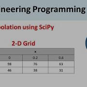 Interp2d How To Do Two Dimensional Interpolation Using SciPy In Python