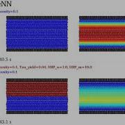 DualSPHysics Example CasePoiseuilleNN
