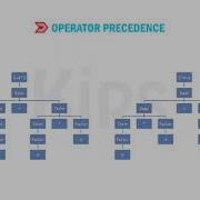 Class 7 Chapter 6 MORE ON PYTHON CYBER TOOLS KIPS