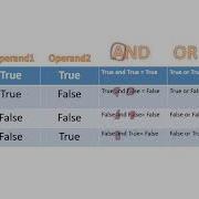 IT13 ITC Chapter 4 Decision Making And Loops